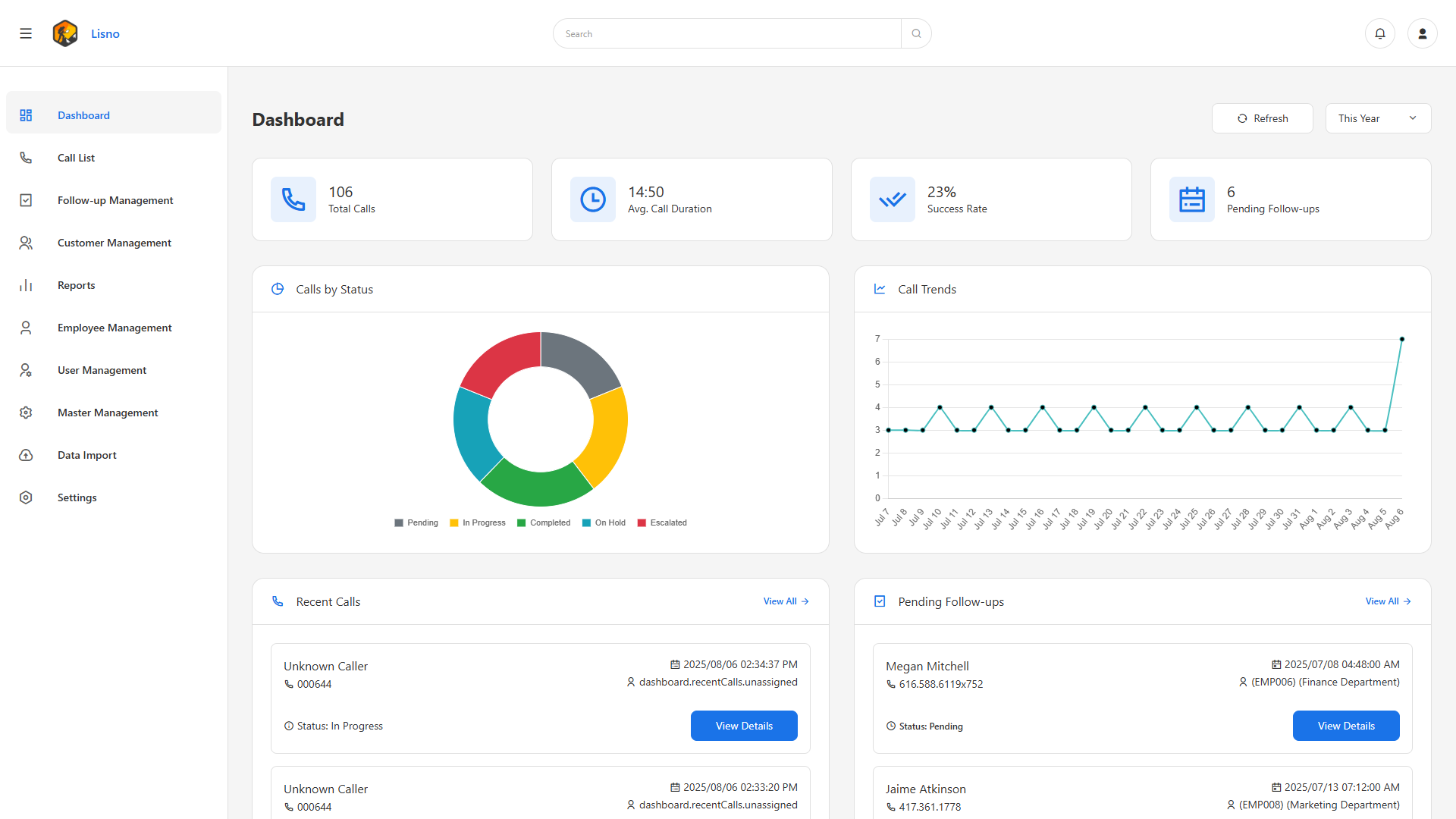 LISNO operations dashboard showing call activity, status, trends, and pending follow-ups.