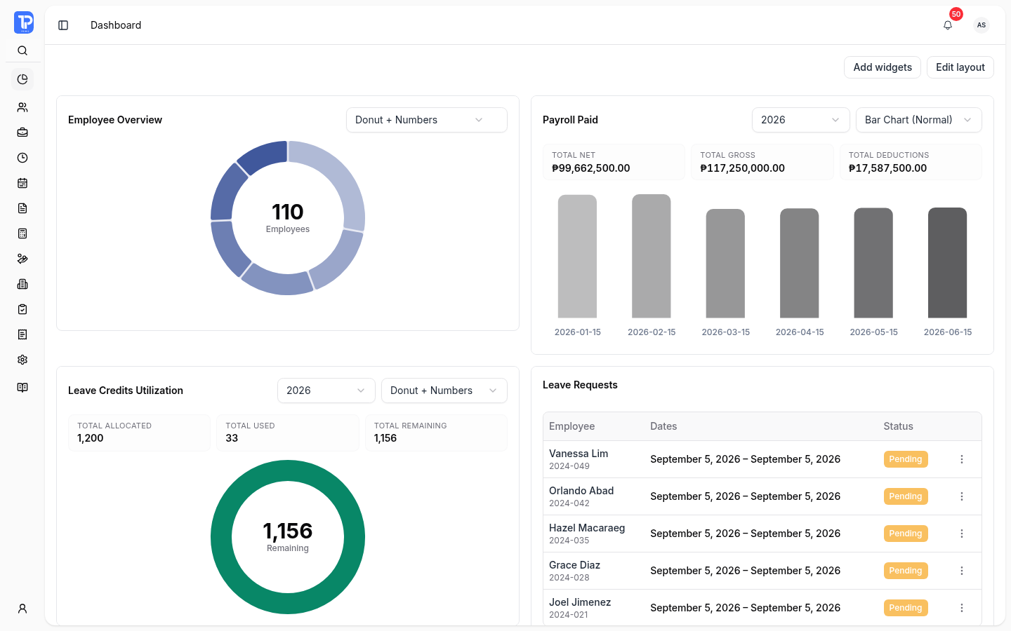 PRIMIS HR dashboard showing employee, payroll, leave, and workforce information.