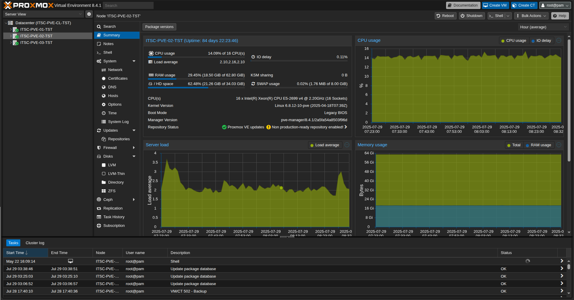 Proxmox Virtual Environment dashboard showing cluster nodes, CPU, memory, storage, and operational tasks.